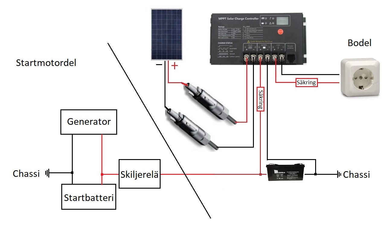 Kopplingschema skiljerelä